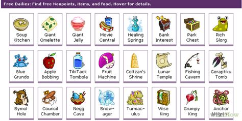 neopets foodclub|Gourmet Foods List .